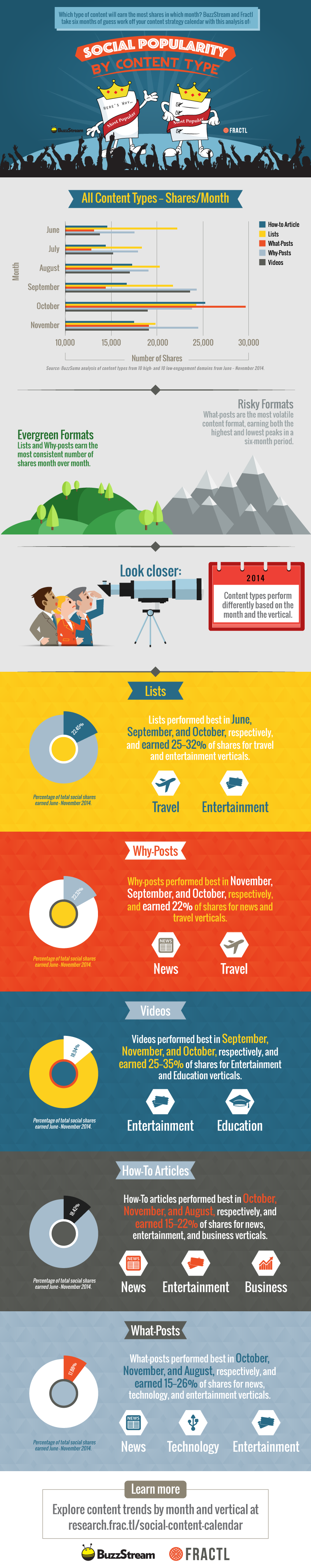 cuando-y-como-postear-en-redes-sociales-inforgafia