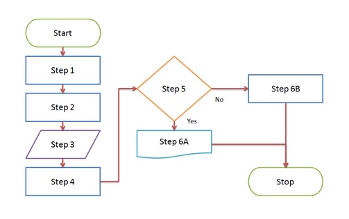 diagrama de flujo de cliente experiencia cliente